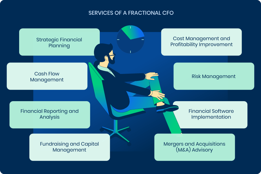 How to Market Fractional CFO Services